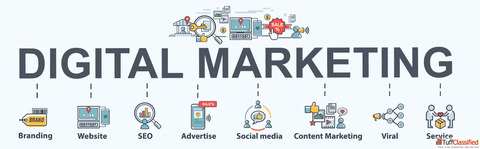 Grow Smarter with the Best Digital Marketing Company in Jalandhar
