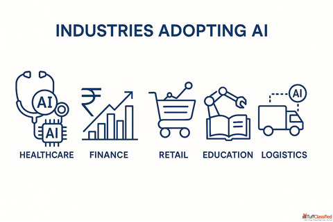 Future-Proof Your Career Learn AI Machine Learning in India