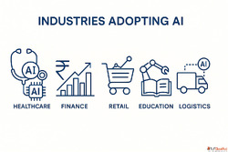 Future-Proof Your Career Learn AI Machine Learning in India