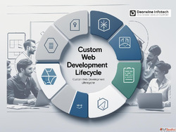 Full-Cycle Web Development Services Deorwine Infotech