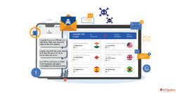Receive SMS Online India Trusted Solutions vs. Unreliable Fr...