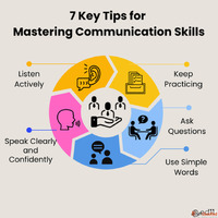 7 Key Tips for Mastering Communication Skills - Ed11