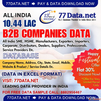 Download the 23680 Gurgaon Companies List with Mobile Number...