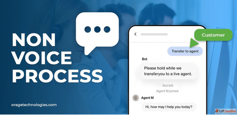 Non-Voice Process Means in BPO 2025 - Complete Guide