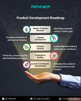 Product Development Roadmap for Startup Success PENNEP