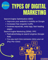 Types of Digital Marketing SEO SEM Explained