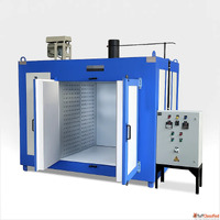 Industrial Ovens - The Engine Behind Modern Manufacturing Ex...