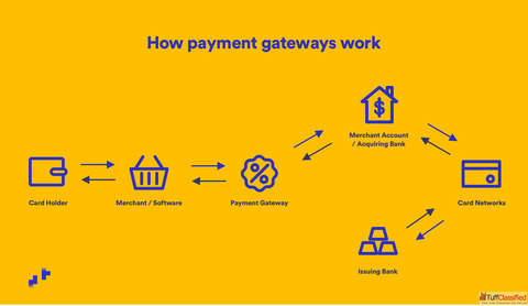 Payment Gateway Integration