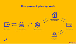 Payment Gateway Integration
