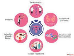 Expert Menopause Care at the Best Menopause Clinic in Ahmeda...