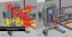 Avoid Costly Site Errors with AEC Digital Solutions