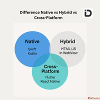 Hybrid App Development Comparison Full Guide to Choosing the...