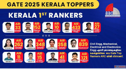 Best GATE LET CAT Coaching Centers in Calicut Kochi Kerala