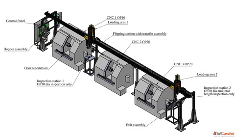 Gantry Machine tending robot
