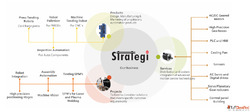Automation Companies in Bangalore