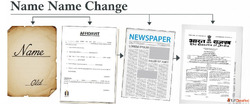 Gazette Notification for Name Change Process