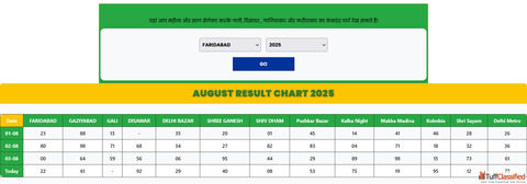 Satta khabar Satta result khabar satta