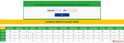 Satta khabar Satta result khabar satta
