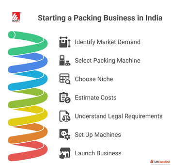 How to Start a Profitable Packing Business in India