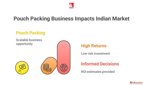 Pouch Packing Business in India - Cost Investment Profit