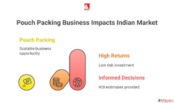 Pouch Packing Business in India - Cost Investment Profit