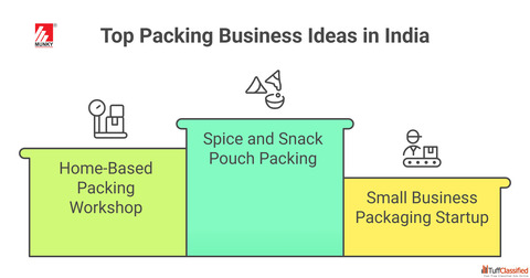 Top 10 Best Packing Business Ideas in India with Low Investment