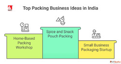 Top 10 Best Packing Business Ideas in India with Low Investm...