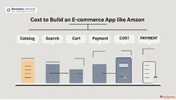 Cost to Build an E-commerce App Like Amazon 2025 Guide