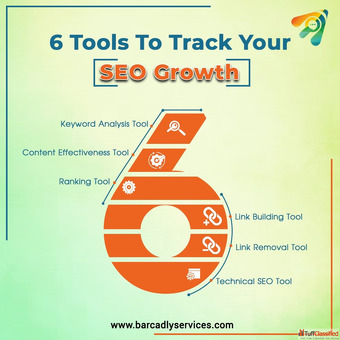 Top Digital Marketing SEO Company in Kolhapur