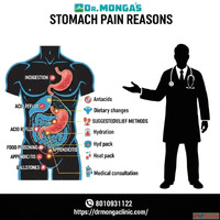 Best doctor for stomach in Jhilmil Tahirpur