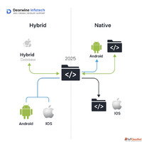 Build Your Dream App - Choose Hybrid or Native Development i...