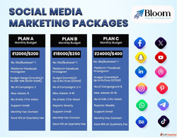 social media marketing packages