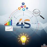 Master Your Marketing with 4S Business Support