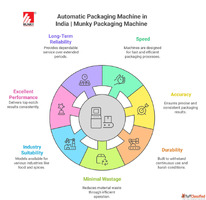 Automatic Packaging Machine in India Munky Packaging Machine