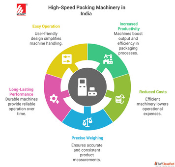 High-Speed Packing Machinery in India Munky Packaging Machine