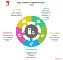 High-Speed Packing Machinery in India Munky Packaging Machin...