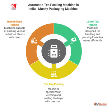 Automatic Tea Packing Machine in India Munky Packaging Machine