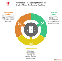 Automatic Tea Packing Machine in India Munky Packaging Machi...