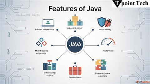 Features of Java - Write Once Run Anywhere
