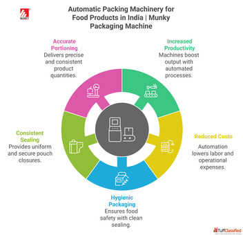 Automatic Packing Machinery for Food Products in India Munky Packaging Machine
