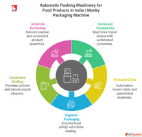 Automatic Packing Machinery for Food Products in India Munky...