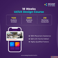 Join Our Aug 23rd Weekend 3 PM to 7 PM Gurgaon UXUI Batch - ...