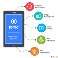Ionic App Development