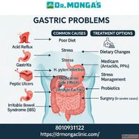 Gastro doctor in delhi near Trilok Puri