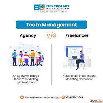 Social Media Growth Agency Specialised SMM Services Delhi