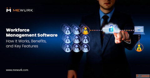 Workforce Management Software How It Works Benefits and Key Features