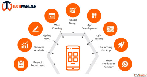 Android iOS App Development Company in India - Techwarezen Pvt. Ltd.