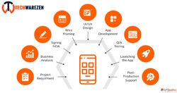 Android iOS App Development Company in India - Techwarezen P...
