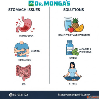 Ayurvedic gastro doctor near me