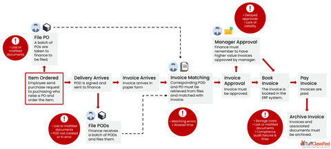 The Benefits When You Outsource Accounts Payable Services for IT Industry Companies
